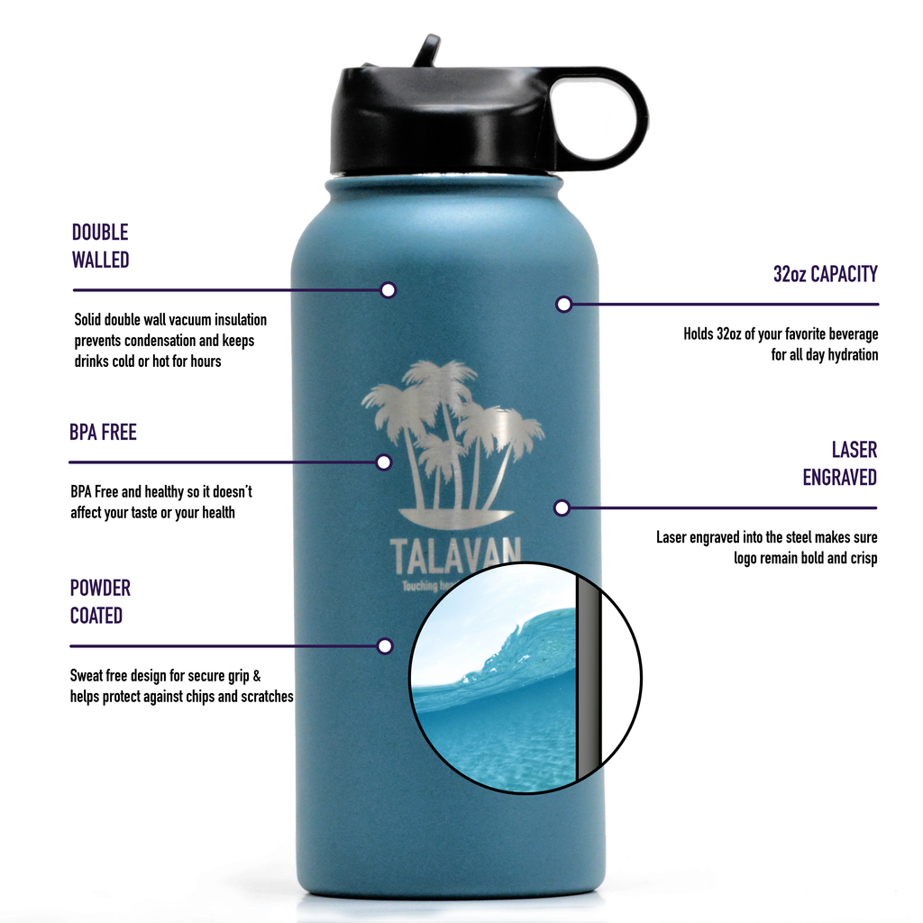 Infographic 32oz teal